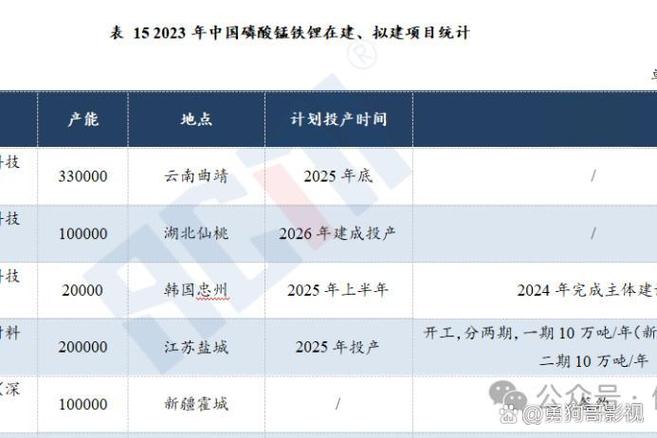 江苏珩创纳米科技a轮融资超亿元,加速新能源电池材料扩张 江苏珩创